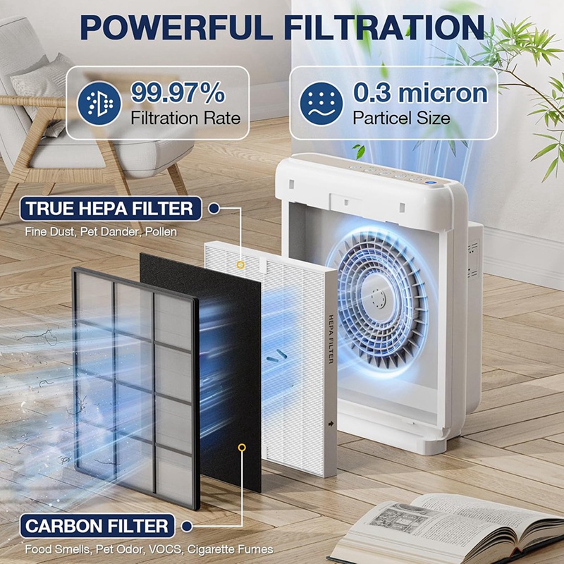BABZ AP-1512HH Ersatzfiltersat – Coway Air Purifier Ap-1512Hh Bewertung und Preis